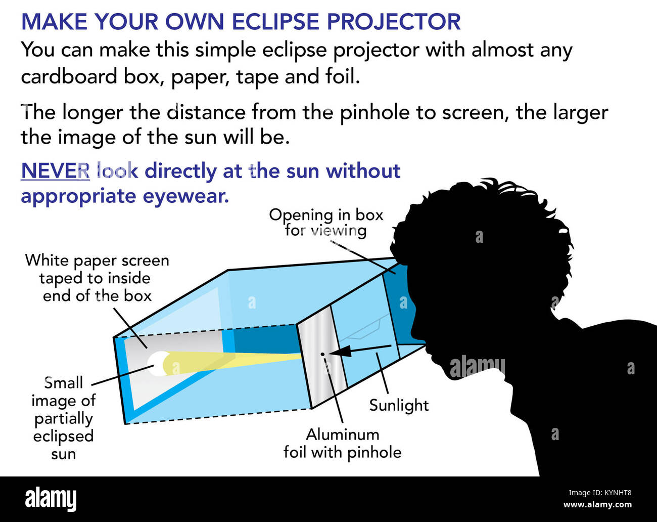 Una guida alla creazione di un semplice proiettore per eclissi, che consente una visione sicura delle eclissi solari senza danneggiare gli occhi. Questo metodo fai da te è raccomandato dagli esperti di astronomia. Foto Stock
