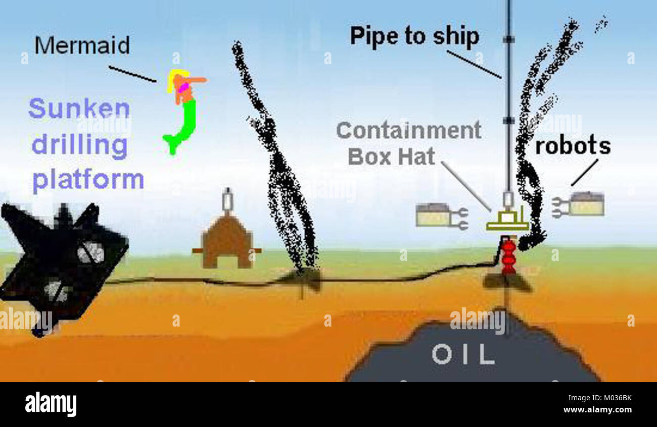 Il contenimento del petrolio BP si riferisce alle misure e alle tecnologie dell'azienda utilizzate per gestire e contenere le fuoriuscite di petrolio, concentrandosi sugli aspetti ambientali e tecnologici della risposta alle fuoriuscite. Foto Stock