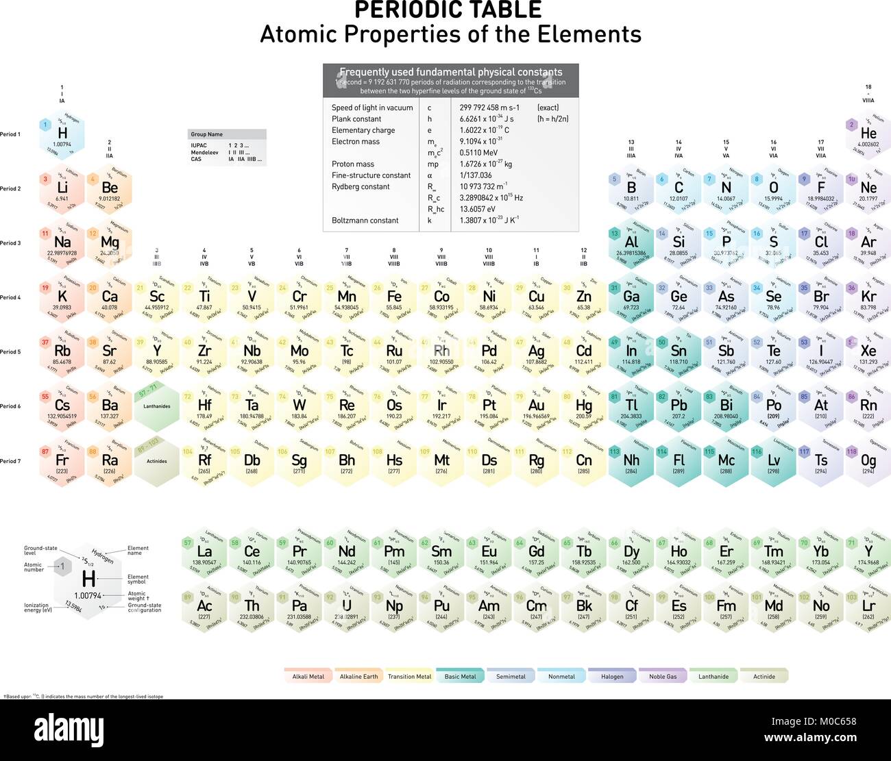 Tavola periodica degli elementi con massa a livello statale, massa-stato configurazione, numero atomico, nome elemento, elemento simbolo, peso atomico e ione Illustrazione Vettoriale