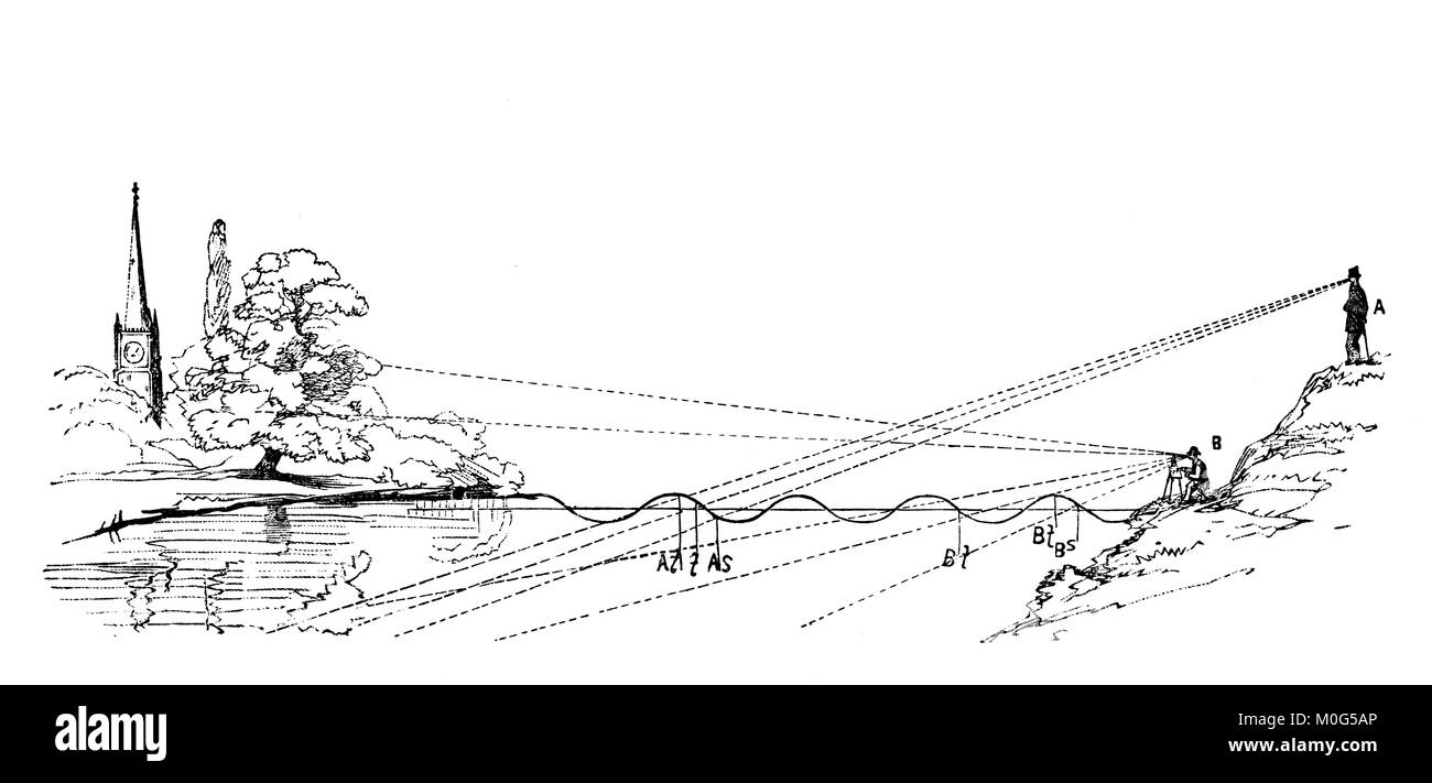 Riflessioni di disegno in acqua, linea illustrazione da 1888 l'arte di schizzi dalla natura di Philip H Delamotte Foto Stock