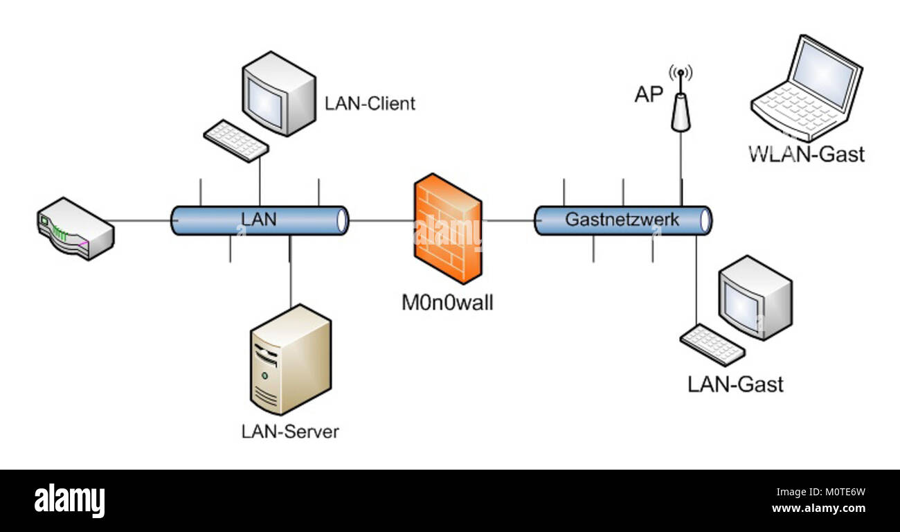 Questo titolo si riferisce a una configurazione Captive Portal in pfSense 2011, una piattaforma software per la sicurezza di rete. Viene utilizzato per creare l'autenticazione utente per l'accesso alla rete pubblica o privata. Foto Stock