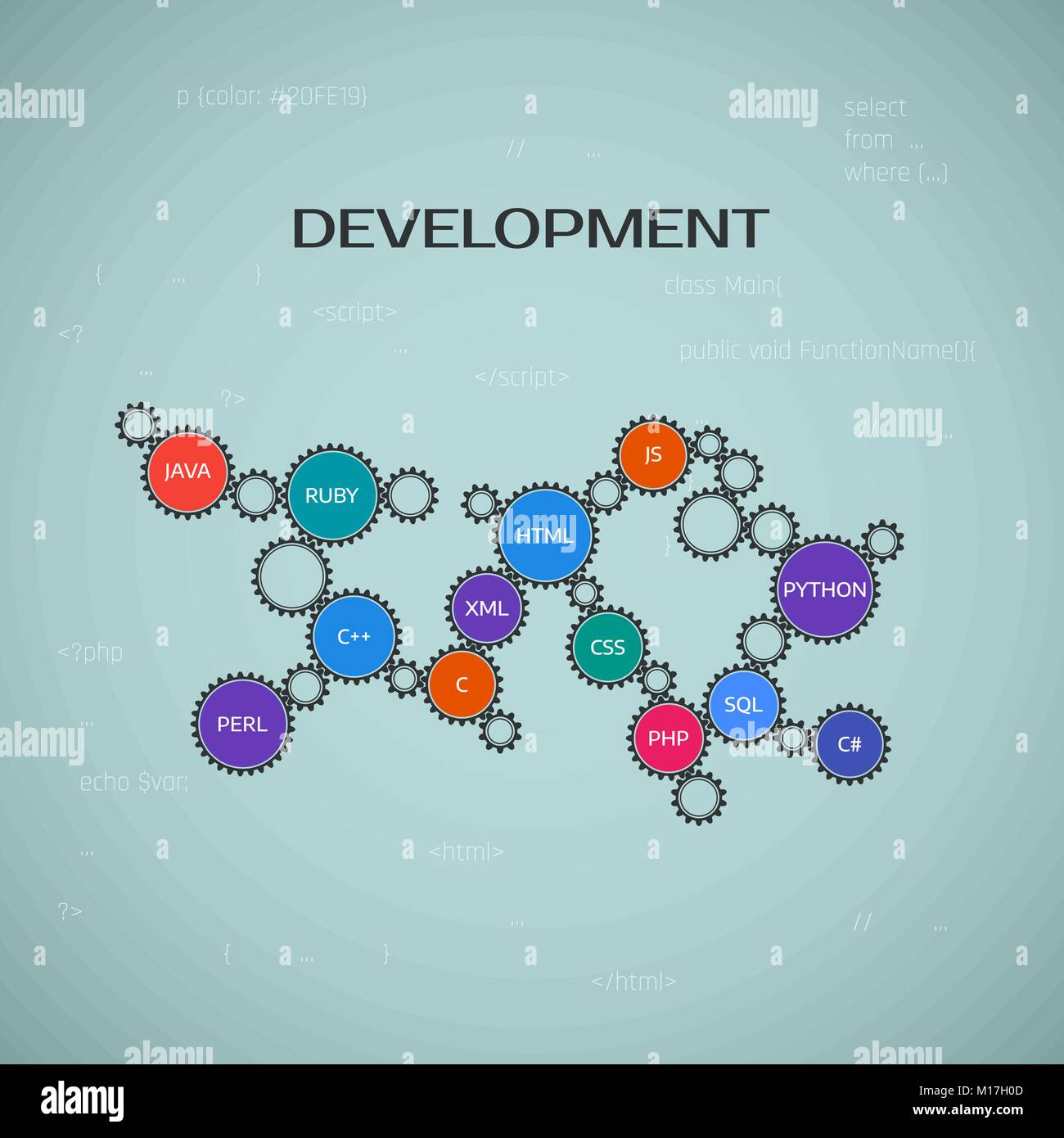 Programmazione di concetto di sviluppo. illustrazione vettoriale Illustrazione Vettoriale