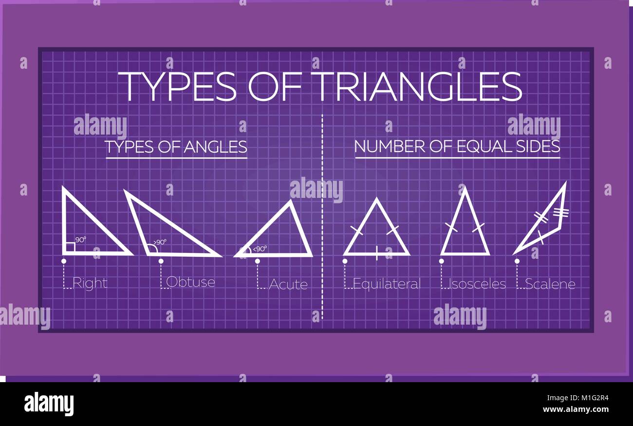 Scuola educativo banner sui tipi di triangoli Illustrazione Vettoriale