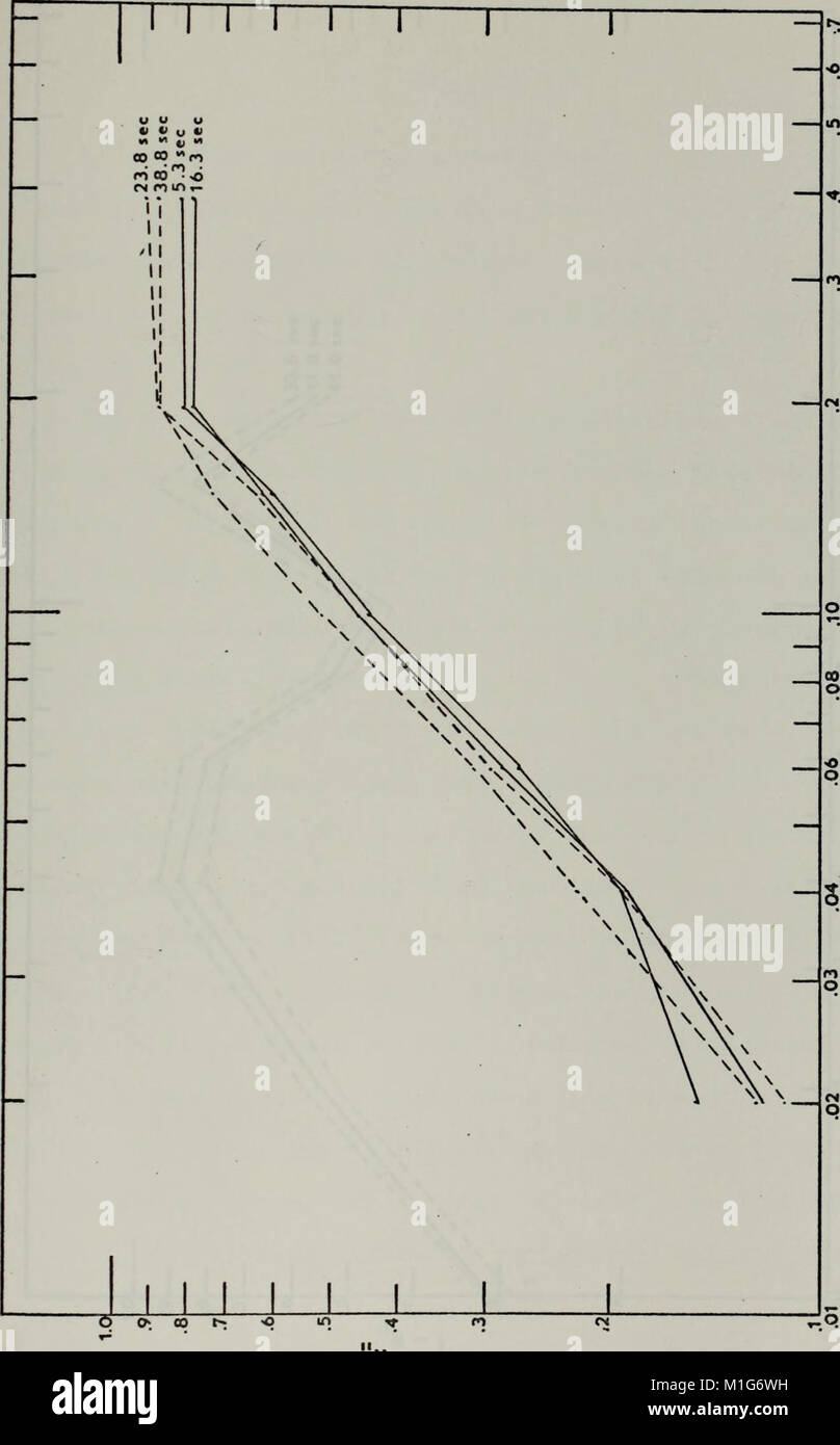 Analisi della temperatura e le fluttuazioni di velocità in atmosferica di strato di confine. (1971) (17981542588) Foto Stock