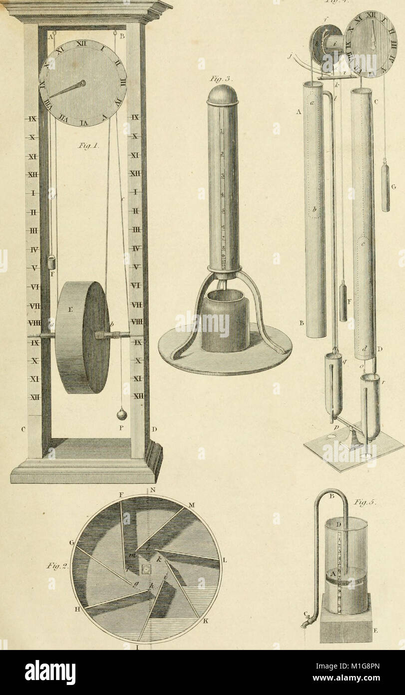 Una Enciclopedia di Londra, o dizionario universale della scienza, arte, letteratura e pratico di meccanica - comprendente un popolare visualizza lo stato attuale delle conoscenze - illustrato da numerose incisioni, (14758961876) Foto Stock