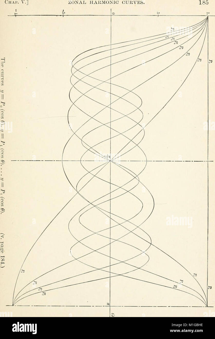 Questo trattato del 1893 discute le serie di Fourier e le loro applicazioni nella risoluzione dei problemi nella fisica matematica. Copre armoniche sferiche, cilindriche ed ellissoidali, fornendo quadri matematici per varie sfide fisiche. Foto Stock