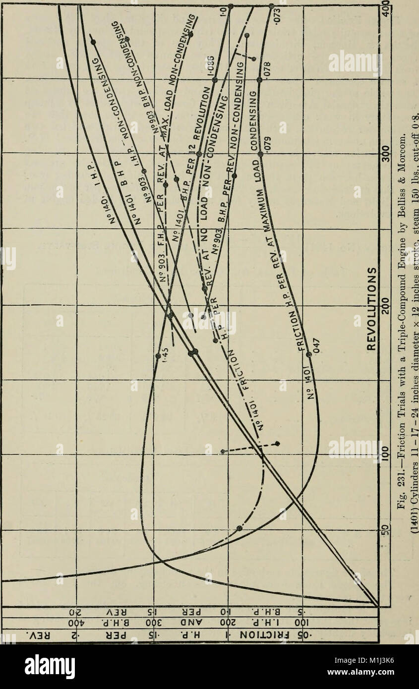 Un manuale di ingegneria marina- comprendente la progettazione, la costruzione e il funzionamento del macchinario marino (1907) (14743596616) Foto Stock