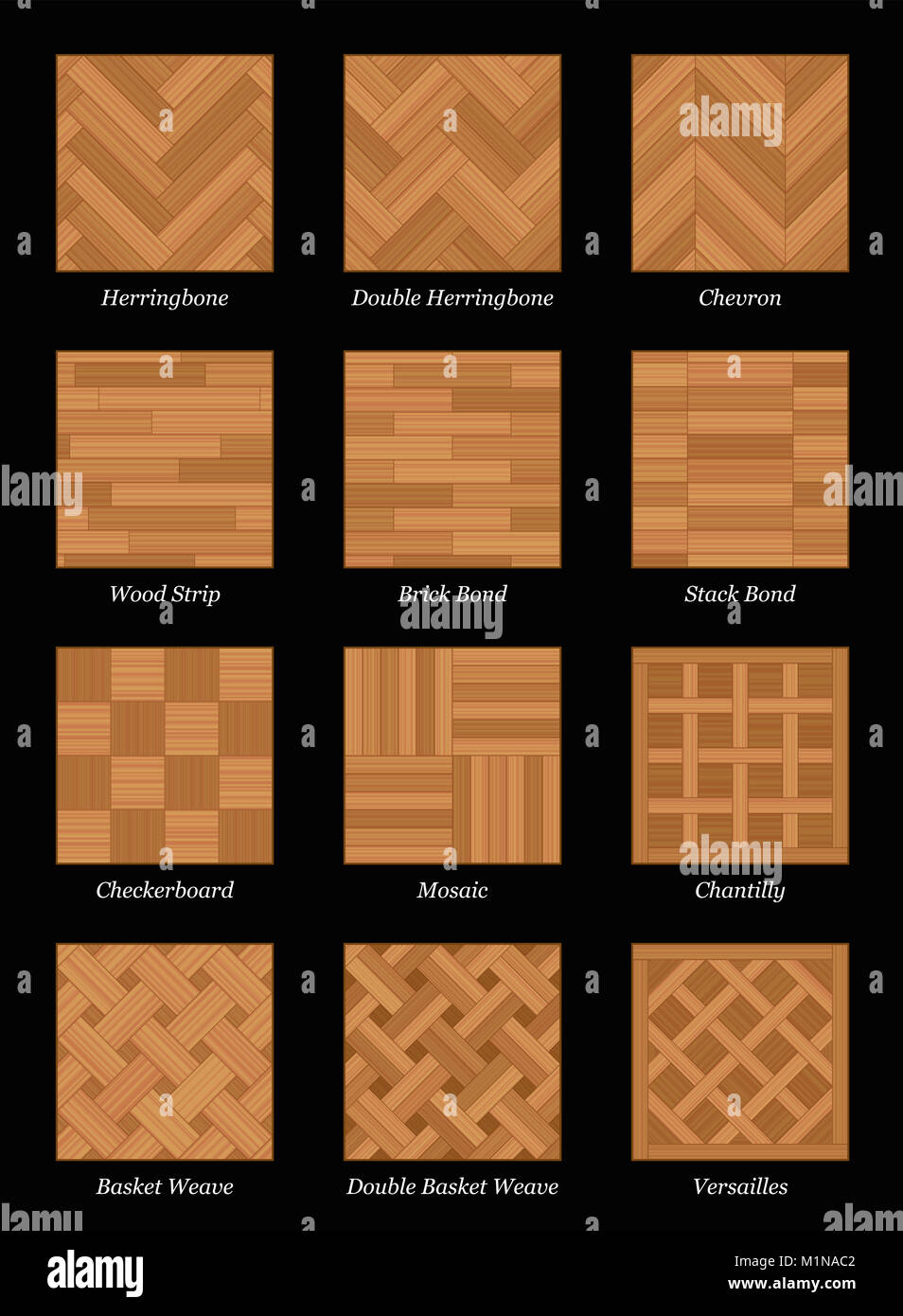Pavimento in parquet pattern - più popolari in parquet pavimenti in legno insieme con i nomi - illustrazione su sfondo nero. Foto Stock