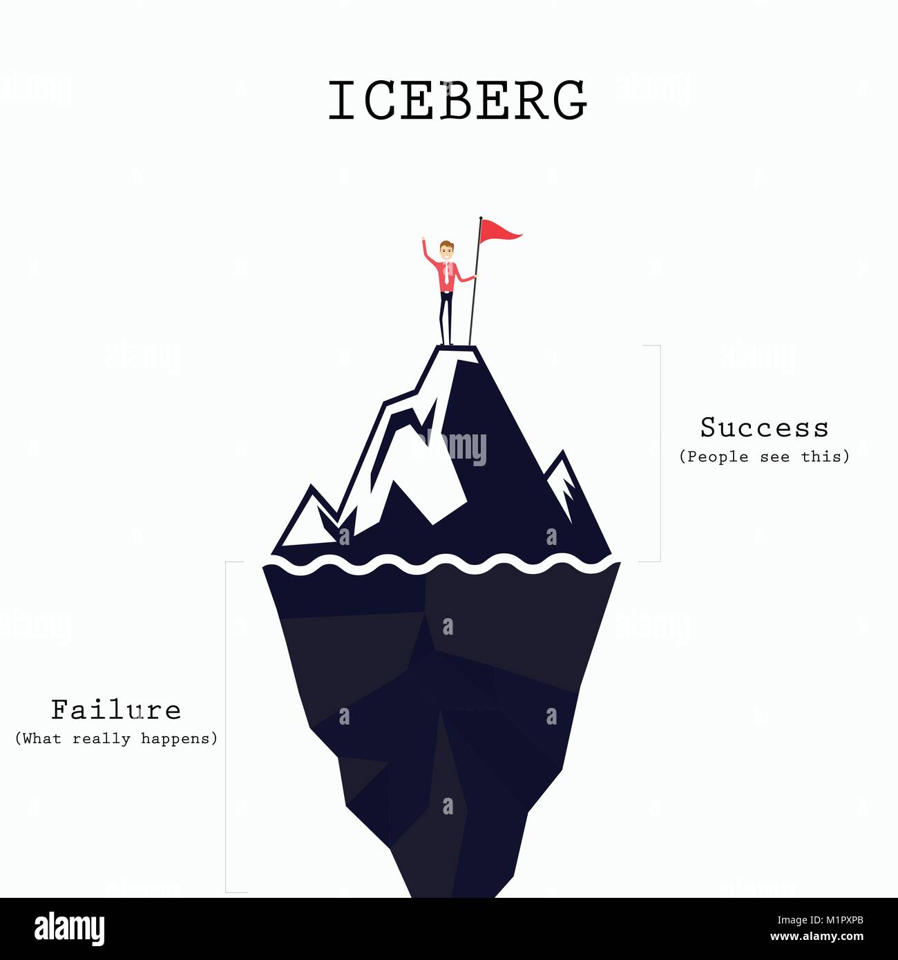 Raggiungimento,il successo e il concetto di Leadership.scalatore con bandiera conquistando il top di Iceberg.imprenditore tenendo un flag sulla punta dell iceberg.Analisi del rischio iceber Illustrazione Vettoriale