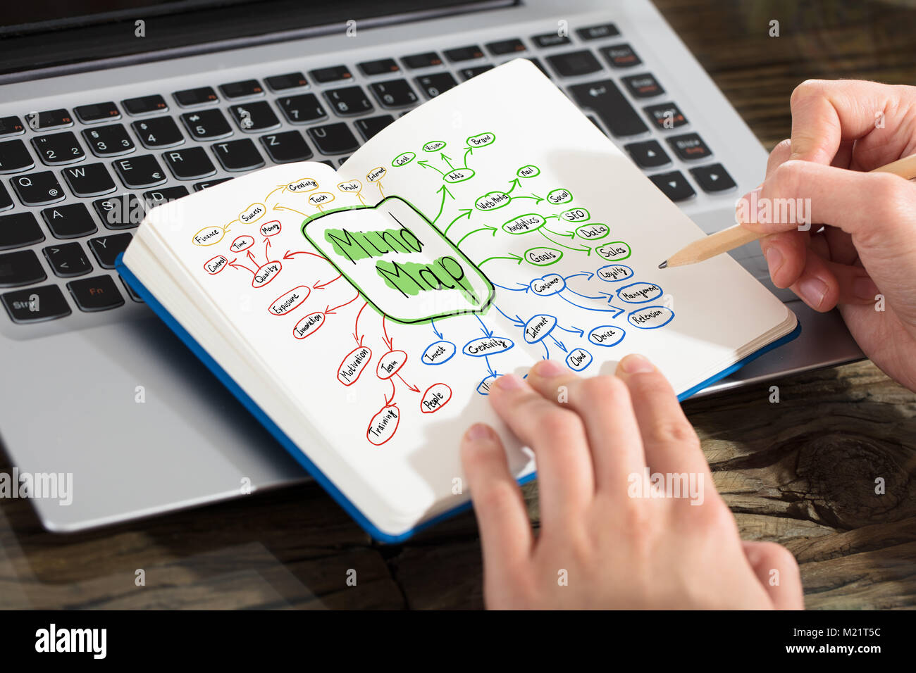 Una imprenditrice Disegno Mind Mappa concettuale con la matita sul notebook durante il portatile Foto Stock