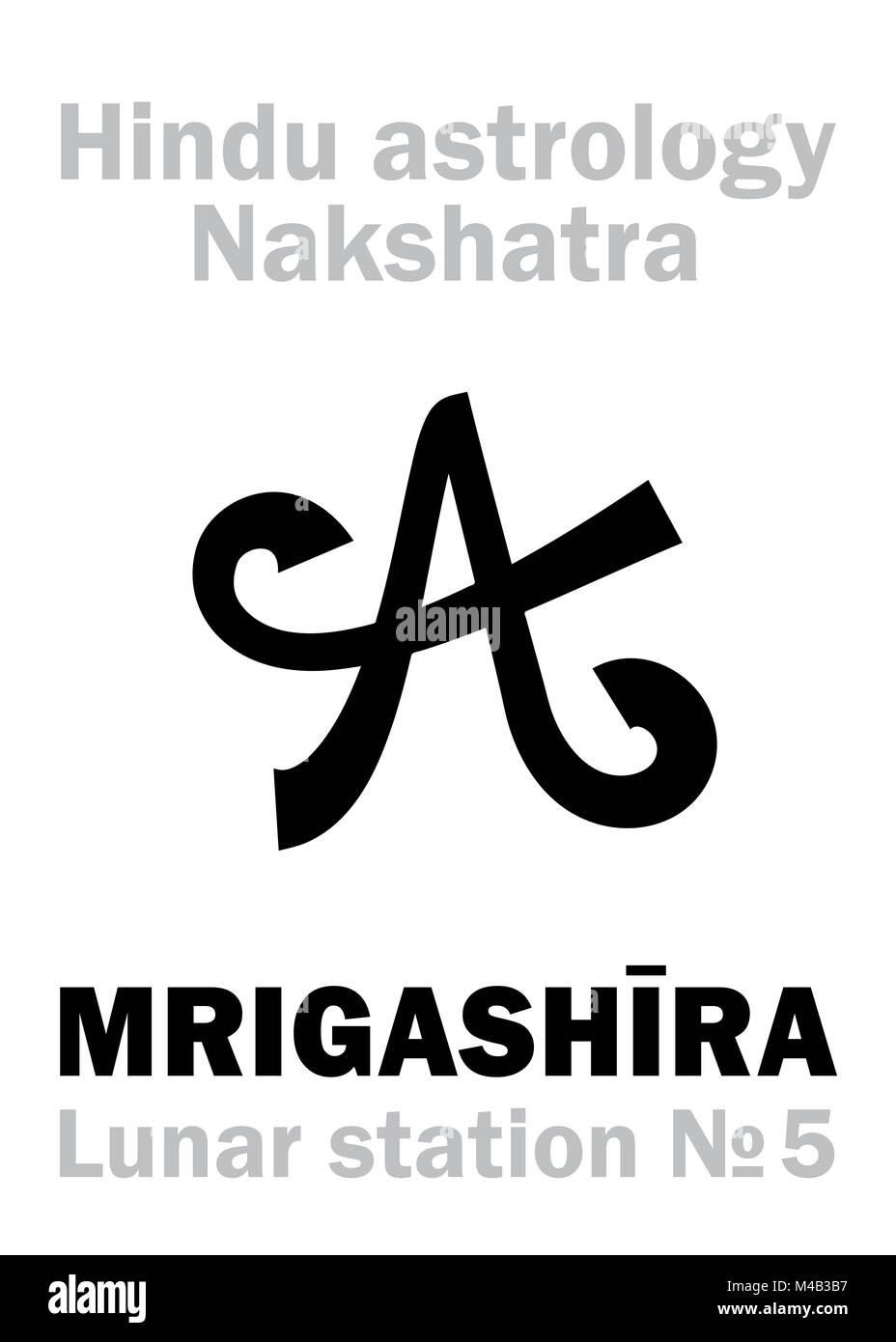Astrologia: stazione lunare MRIGASHIRA (nakshatra) Foto Stock