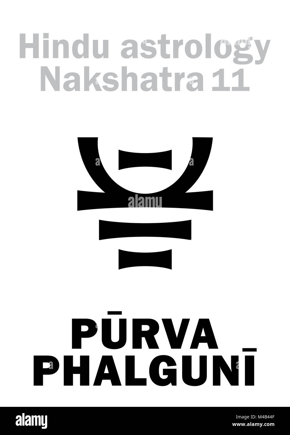 Astrologia: stazione lunare PURVA PHALGUNI (nakshatra) Foto Stock Astrologia: stazione lunare PURVA PHALGUNI (nakshatra) Foto Stock