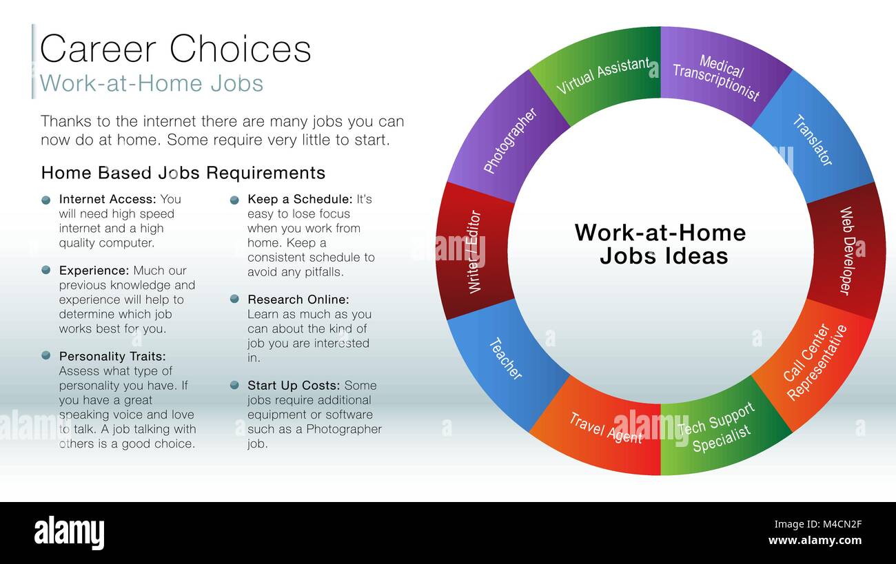 Un'immagine di un lavoro a casa lavoro idee informazioni diapositiva. Illustrazione Vettoriale