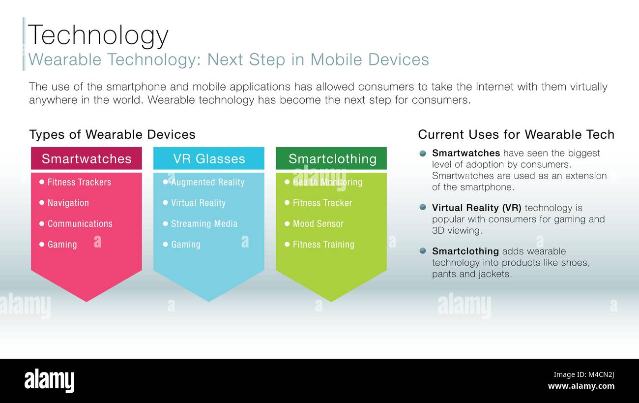 Una immagine di una tecnologia indossabile informazioni diapositiva. Illustrazione Vettoriale