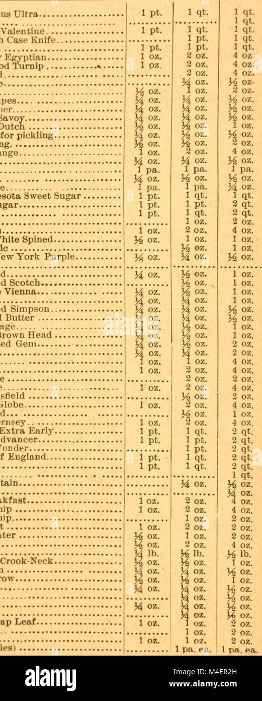 Annuale catalogo descrittivo di semi - per il giardino vegetale, per il Flower Garden per il prato per la fattoria, per il vivaio (1886) (18237249618) Foto Stock