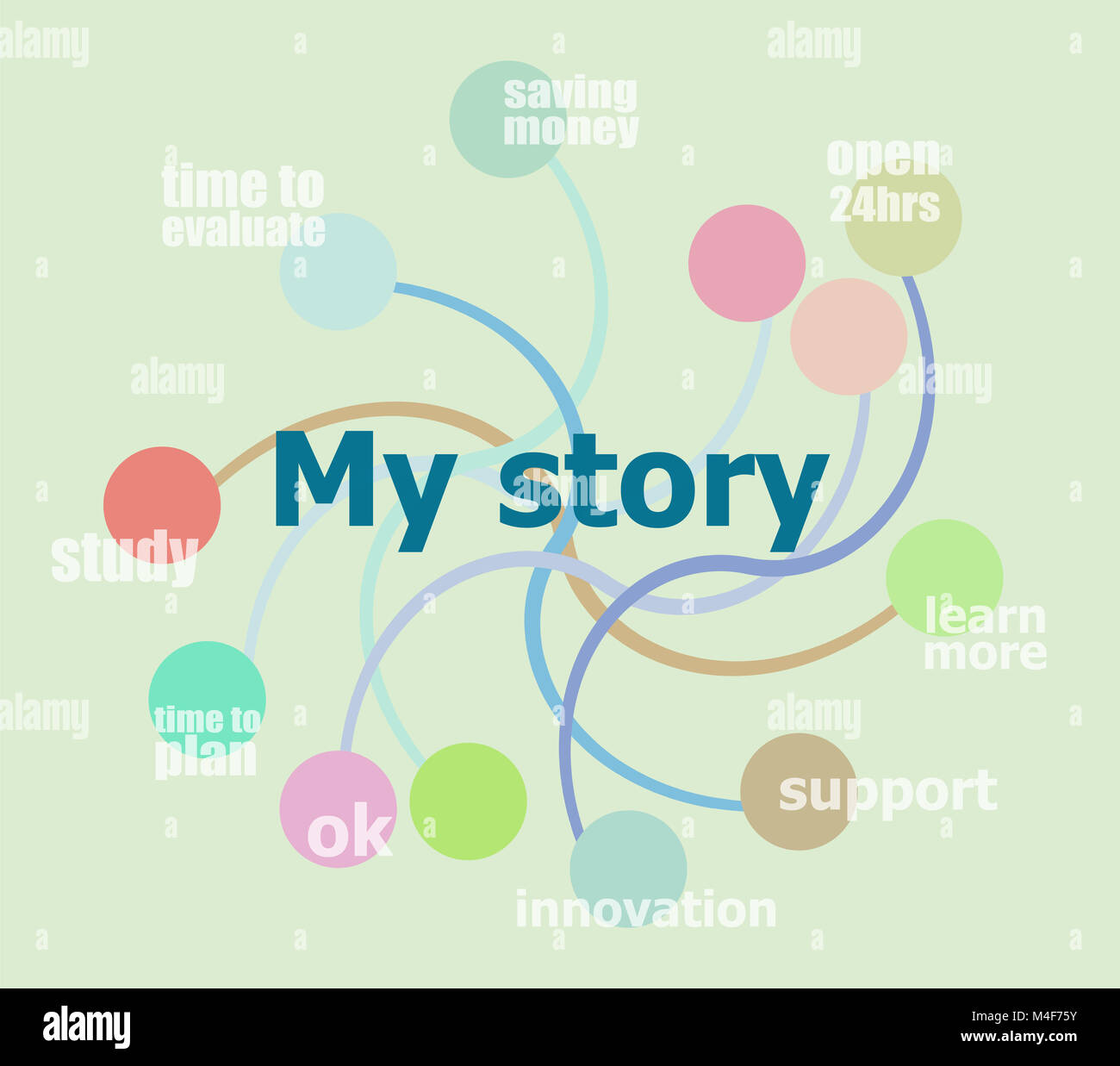 La mia storia. Business per la visualizzazione di dati. Grafico di processo Foto Stock