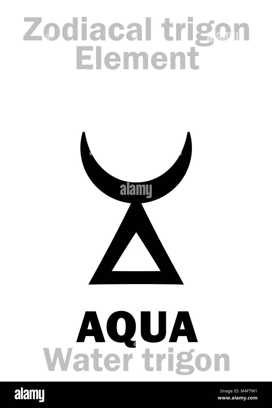 Astrologia: aqua (acqua) trigon Foto Stock