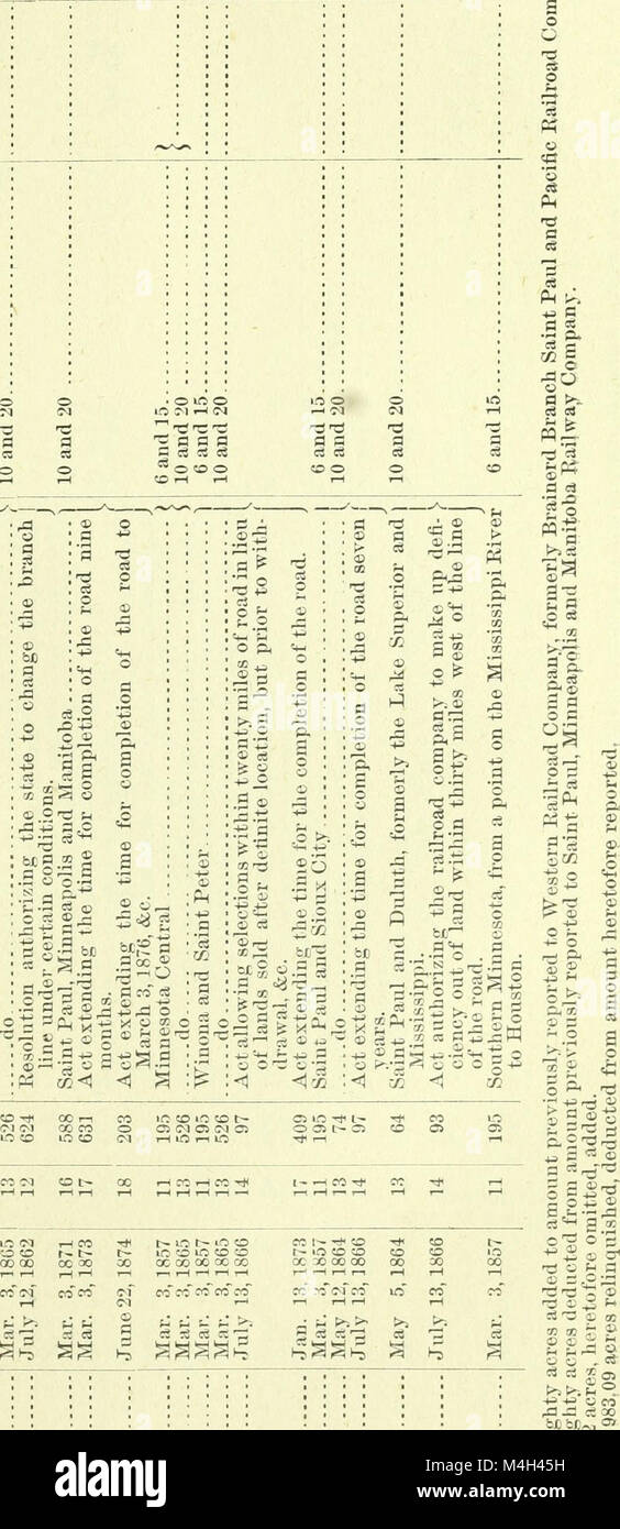 Il rapporto annuale 1884 del Commissario del General Land Office fornisce informazioni sulle pratiche di gestione fondiaria, le acquisizioni federali di terreni e lo sviluppo delle politiche fondiarie pubbliche negli Stati Uniti durante l'anno. Foto Stock