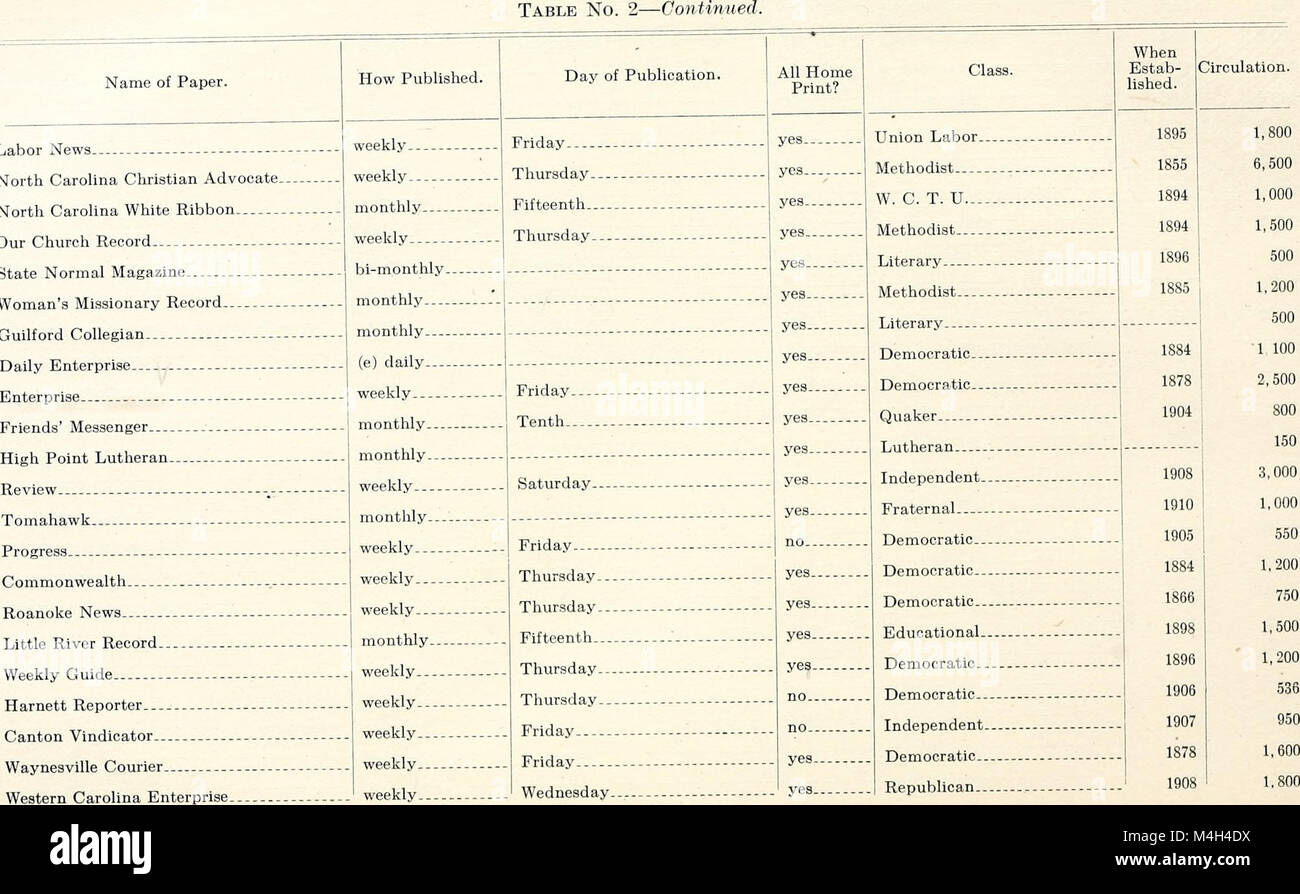 Relazione annuale del dipartimento del lavoro e la stampa dello Stato della Carolina del Nord (seriale) (1910) (14803934193) Foto Stock