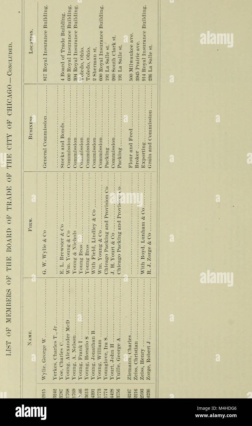 Relazione annuale degli scambi e del commercio di Chicago per l'anno terminato il 31 dicembre (1896) (14597183730) Foto Stock