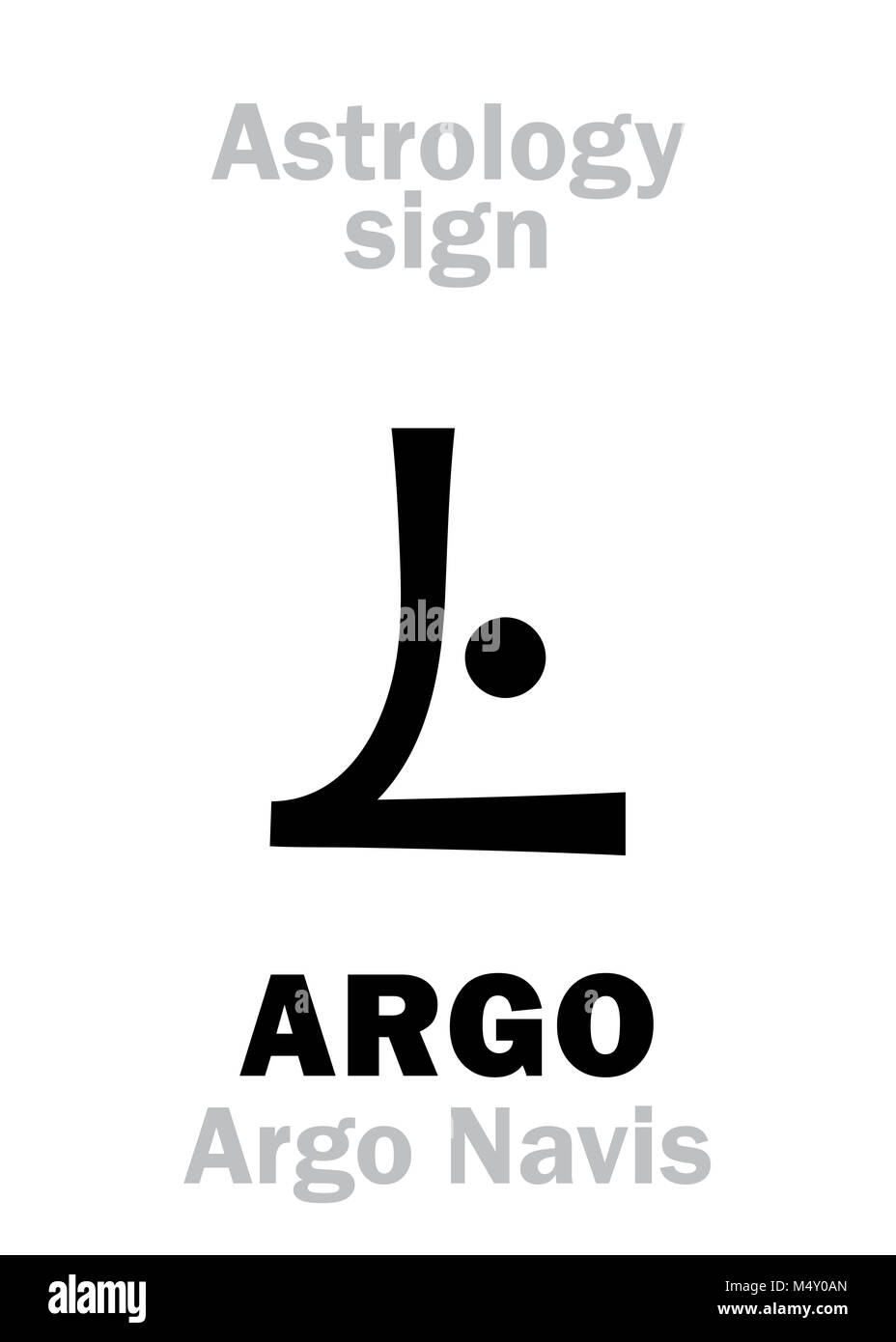 Astrologia: costellazione (ARGO Argo Navis) Foto Stock
