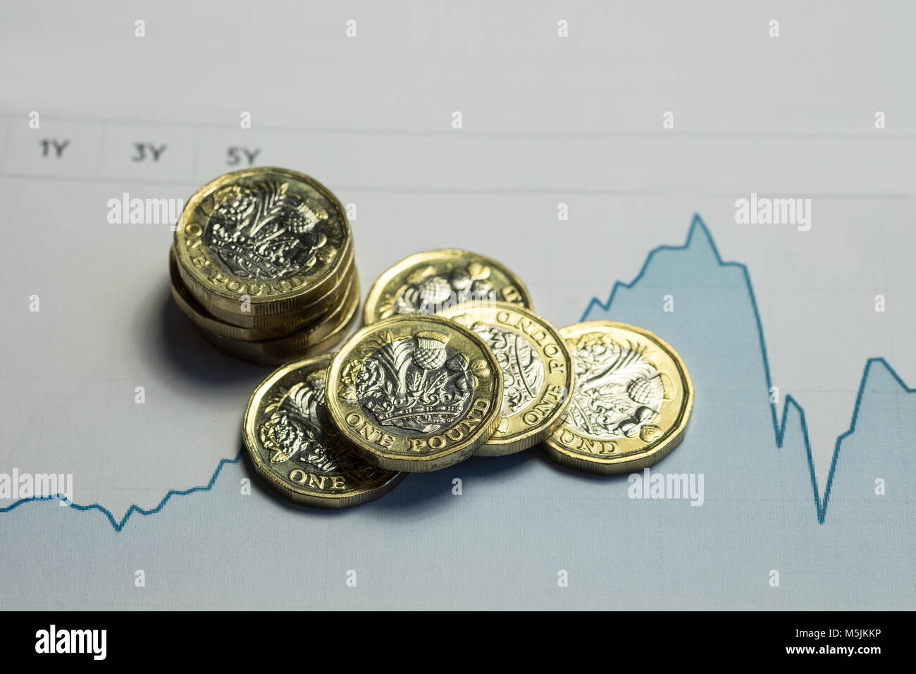 Pound moneta sul grafico finanziario Foto Stock