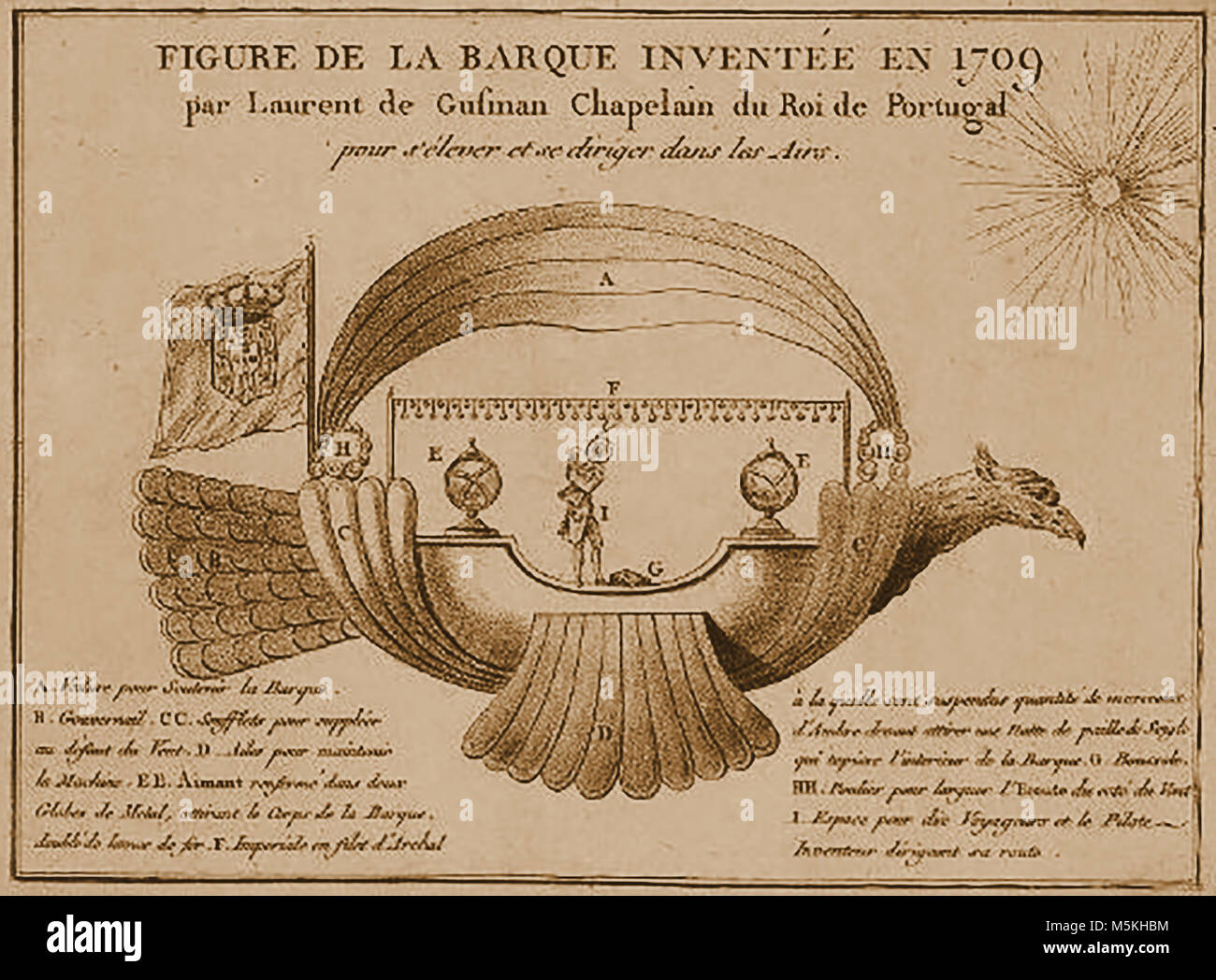 Idea francese per un dirigibile palloncino da Laurent de Gufman, royal cappellano del Portogallo 1709 Foto Stock