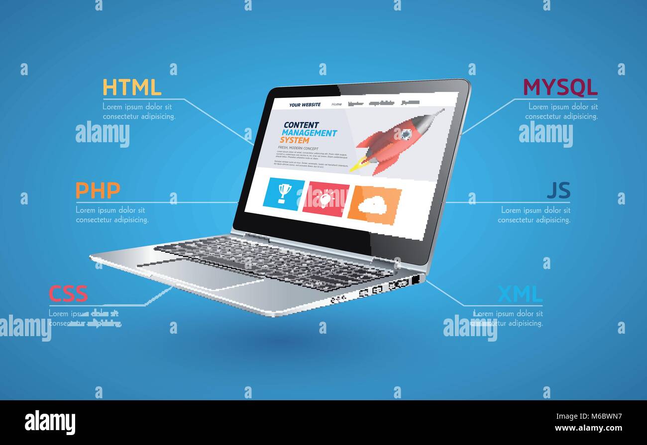 Linguaggio di programmazione concetto - PHP, CSS, XML, HTML, Javascript learning - Prenota come laptop Illustrazione Vettoriale
