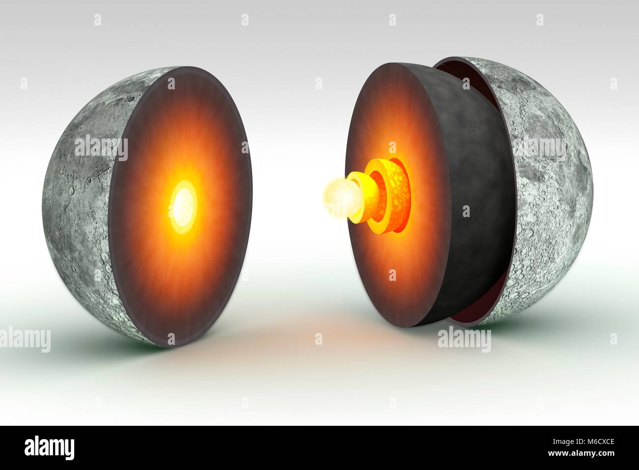 Diagramma che mostra la parte interna della Terra alla Luna. Lo strato il più esterno la crosta, è di circa 45 miglia (70 km) di spessore. Questo è più spessa della crosta terrestre, che raffreddato ad un ritmo molto più lento. Sotto la crosta è un fitto manto di silicato, poi una zona di fusione parziale con un raggio di 480 km. Probabilmente questo è dove si verificano moonquakes. Pensiero corrente, sulla base di un riesame di Apollo lunar sismometrica dati, è che il nucleo, pensato una volta solido, ora è composto da un liquido componente esterno (330 km di raggio) e un solido interno (240 km). Foto Stock