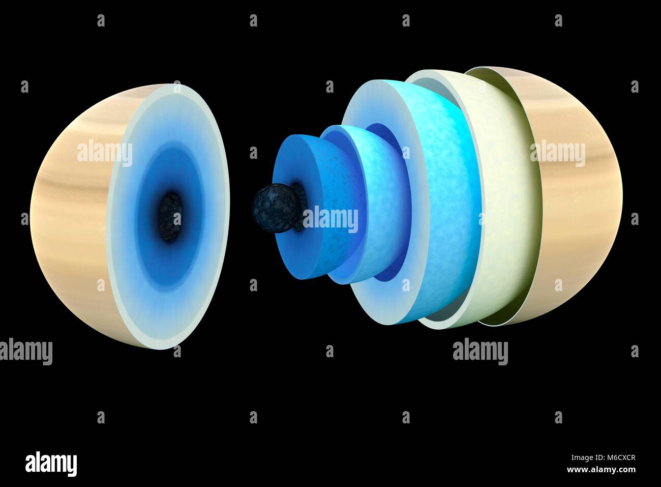 Diagramma che mostra la parte interna teorica del gas gigante pianeta Saturno al centro vi è probabilmente una rocciosa e nucleo ghiacciato a diverse volte la massa della terra. Questa è circondata da un ampio mantello interno, circa la metà del pianeta raggio totale del liquido di idrogeno metallico sotto grande pressione. Sulla sommità di questo è una shell di elio 'rain', sormontato da uno spesso mantello esterno di elio liquido saturo di idrogeno molecolare. Questo dà il via ad un guscio spesso di gas idrogeno, e eventualmente di un esteso idrogeno-atmosfera di elio. Foto Stock