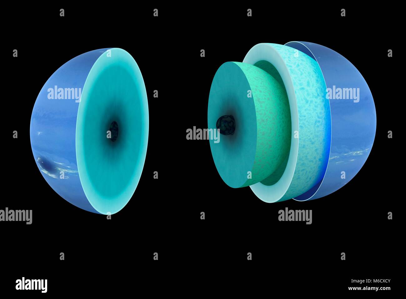 Diagramma che mostra il teorico interno del gigante di ghiaccio pianeta Nettuno. Probabilmente è molto simile all'interno di Urano. Al centro è un roccioso e nucleo ghiacciato, simile e la dimensione e la messa a terra. Questo è racchiuso in una spessa mantello interno, un viscido miscela di vari ices compreso il metano, ammoniaca e acqua. Al di sopra di questo è il mantello esterno, il quale è costituito da una miscela di idrogeno liquido e altri elementi. E infine vi è una densa atmosfera composta principalmente da idrogeno, elio e metano. Foto Stock