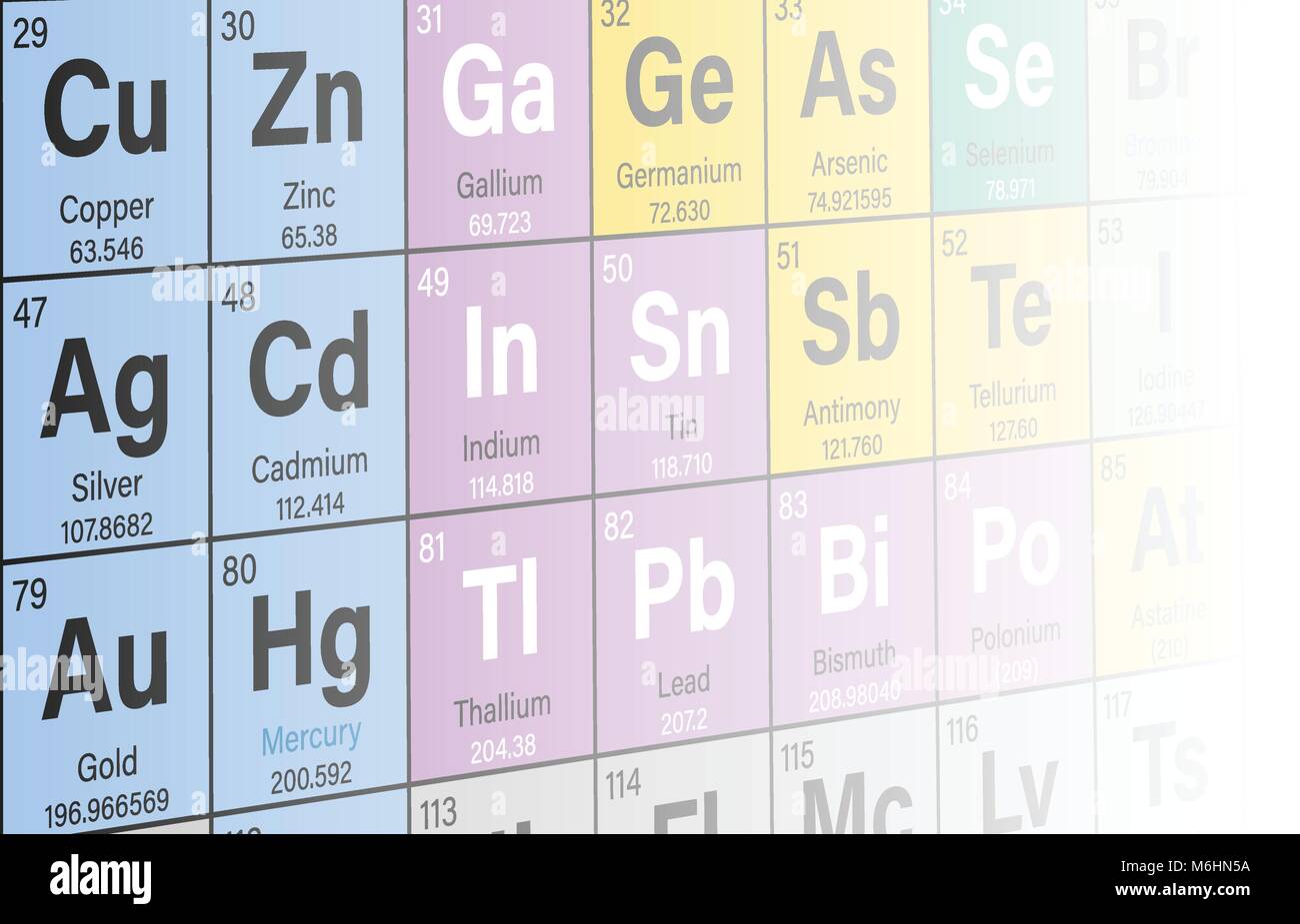 Tavola periodica degli elementi colorati Illustrazione Vettoriale - Mostra numero atomico, simbolo nome e peso atomico Illustrazione Vettoriale