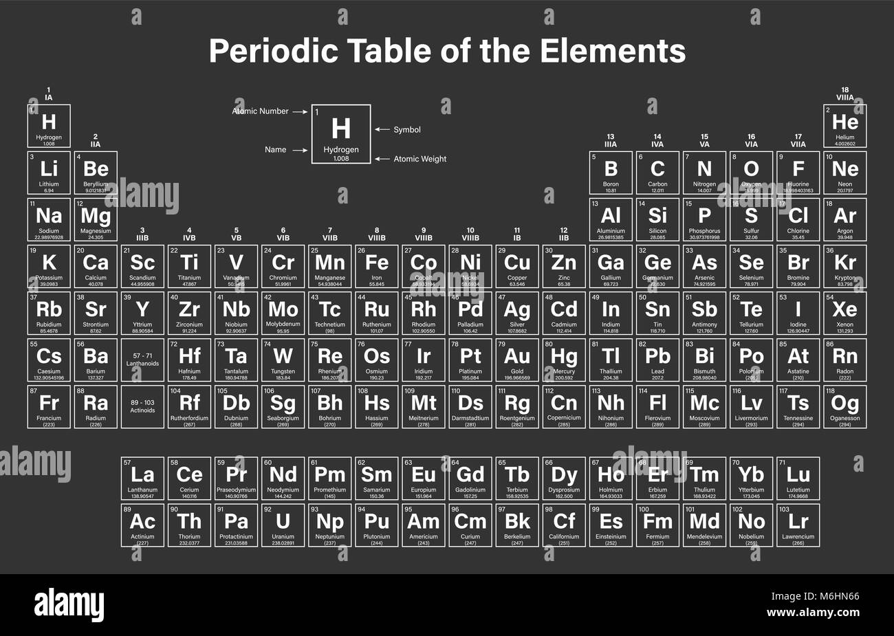 Tavola periodica degli elementi Illustrazione Vettoriale - Mostra numero atomico, simbolo nome e peso atomico Illustrazione Vettoriale