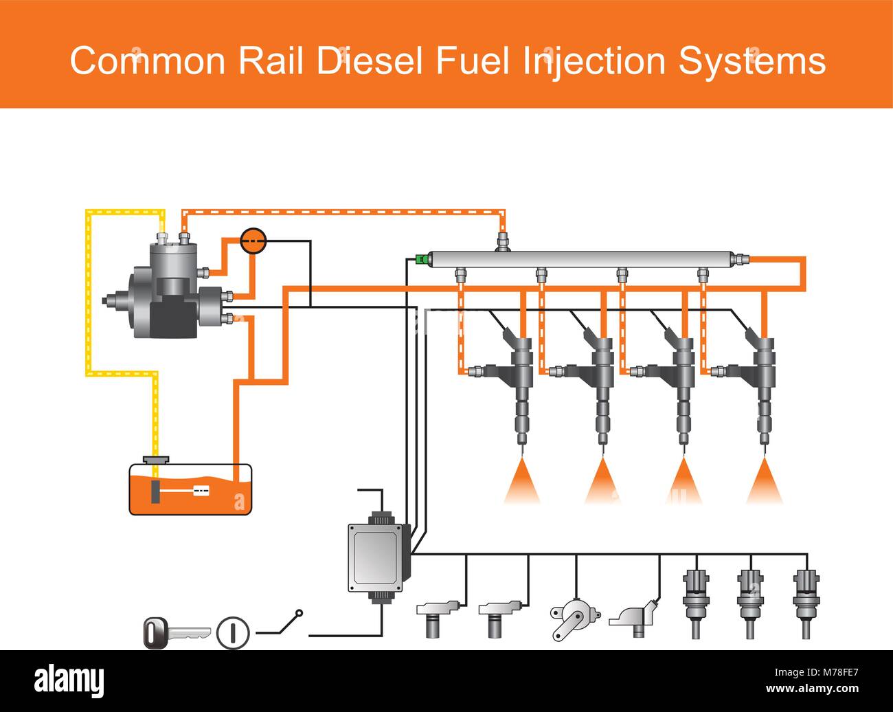 Rampa comune di iniezione diretta di carburante è un impianto di iniezione diretta per motori a benzina e diesel. Sui motori diesel, è dotato di un dispositivo ad alta pressione. Ill Illustrazione Vettoriale