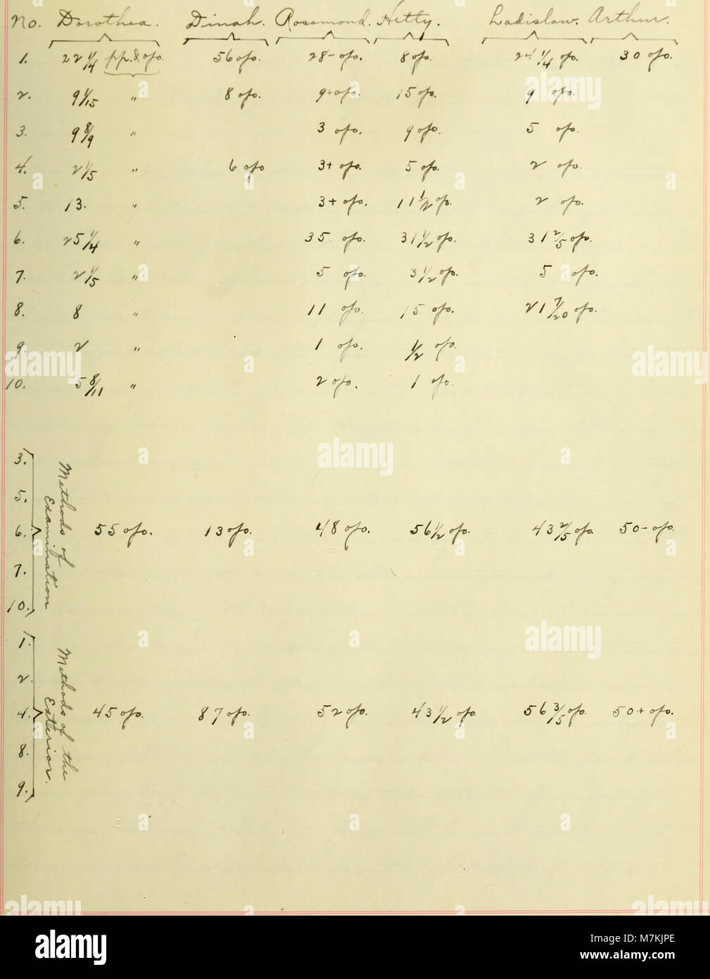 Un confronto di alcune caratteristiche della tecnica di George Eliot "iddlemarch' e 'Adam Bede (1902) (14597201869) Foto Stock