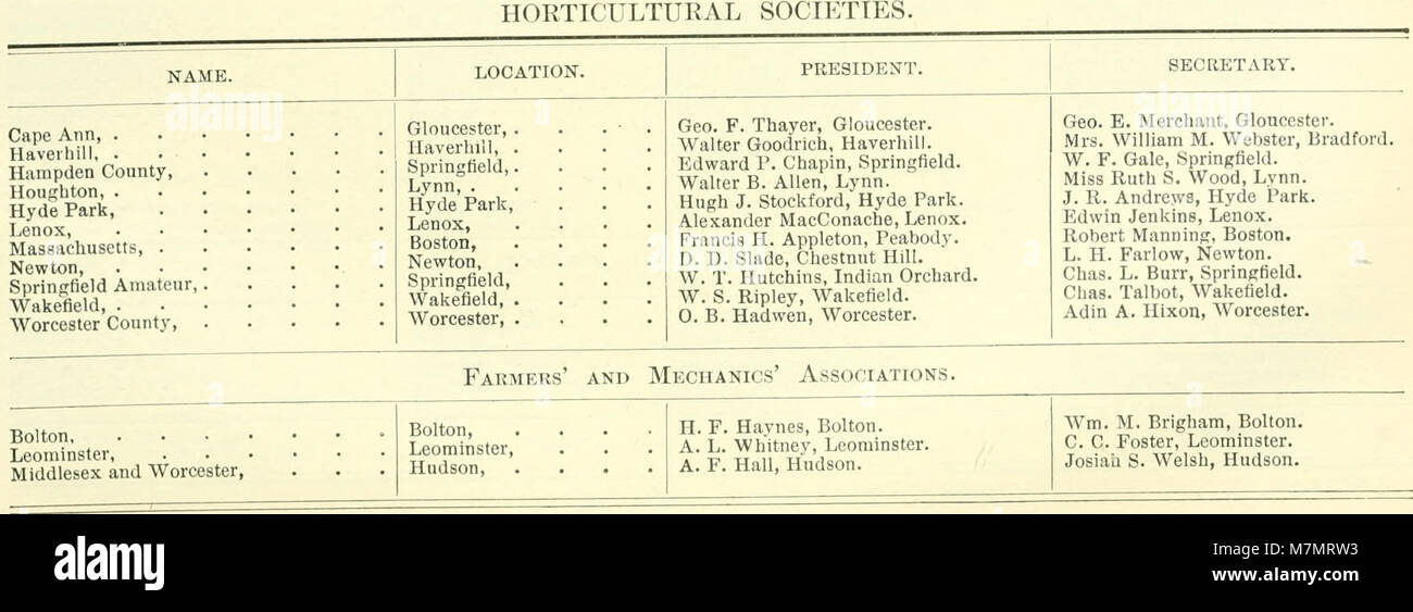 Il rapporto annuale del Segretario del Consiglio di Agricoltura (1854-1915) presenta dati completi sulle pratiche agricole, le riforme politiche e il progresso tecnologico che hanno plasmato l'agricoltura e lo sviluppo rurale degli Stati Uniti. Foto Stock