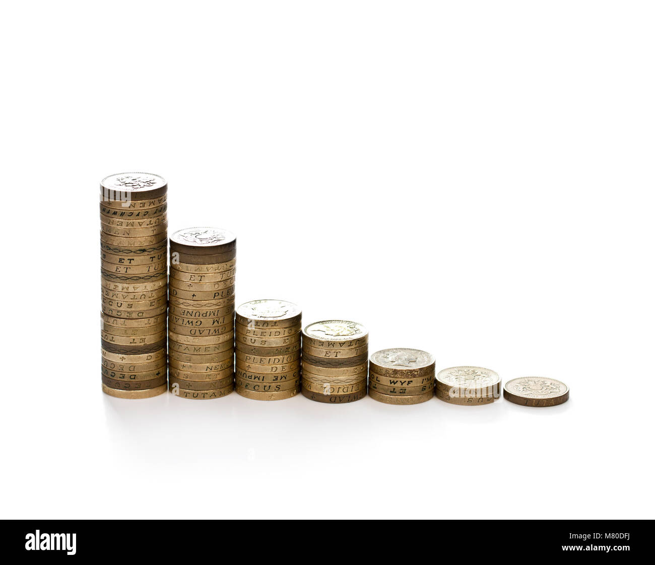 Recessione finanziaria nozione di 1 libbra di monete impilate isolato su bianco Foto Stock