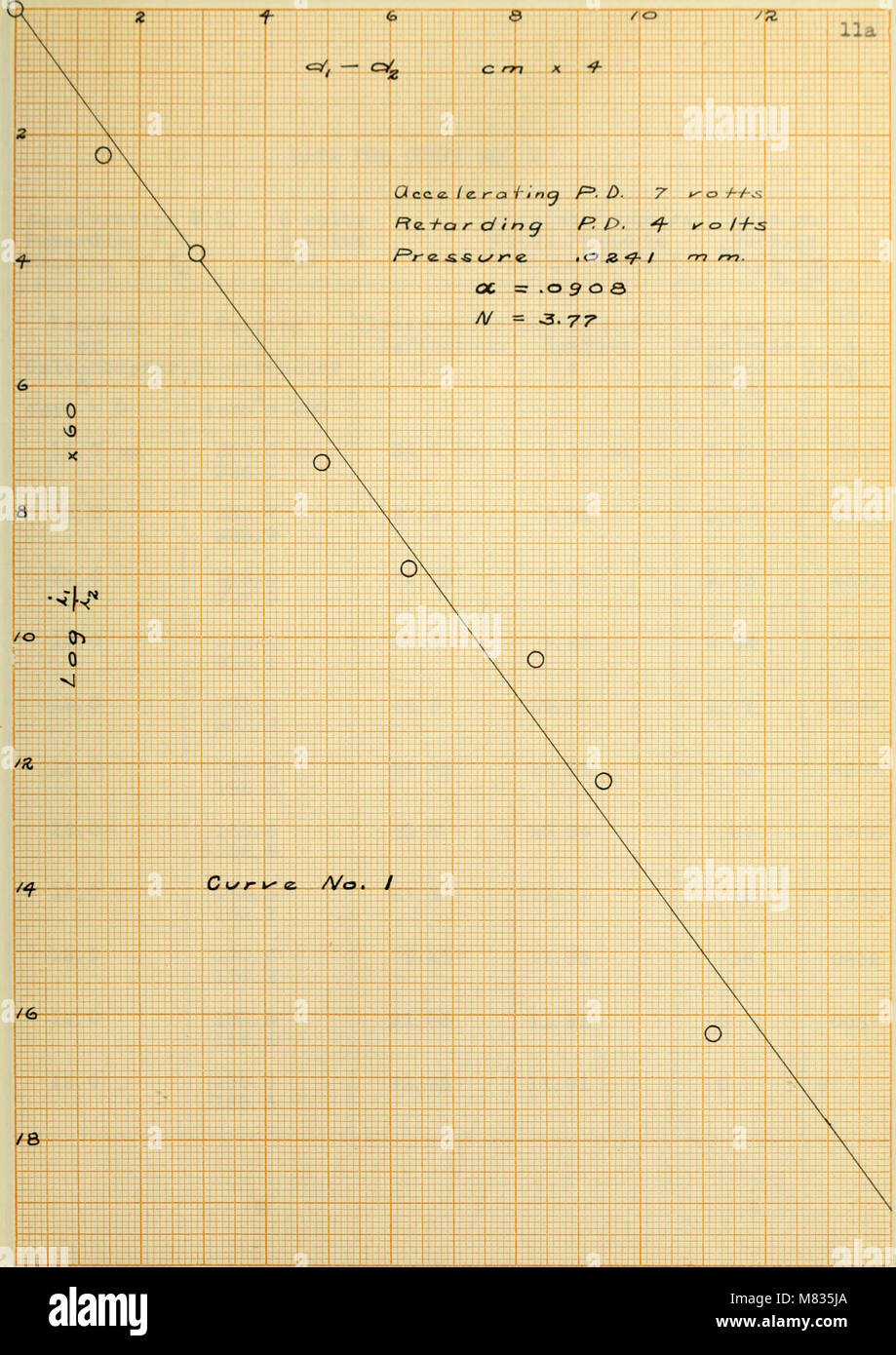 Collisioni del lento movimento di elettroni con le molecole di azoto (1918) (14593368360) Foto Stock
