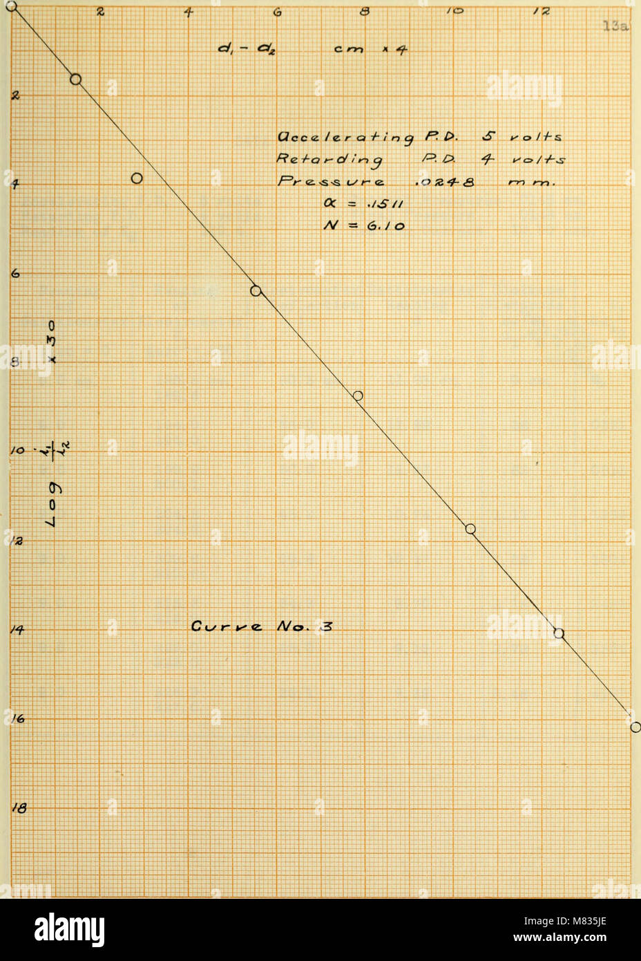 Questo studio del 1918 analizza le interazioni tra elettroni lenti e molecole di azoto. Esplora i fenomeni di dispersione, il trasferimento di energia elettronica e le reazioni molecolari, fornendo informazioni sulla fisica delle collisioni elettrone-molecole. Foto Stock
