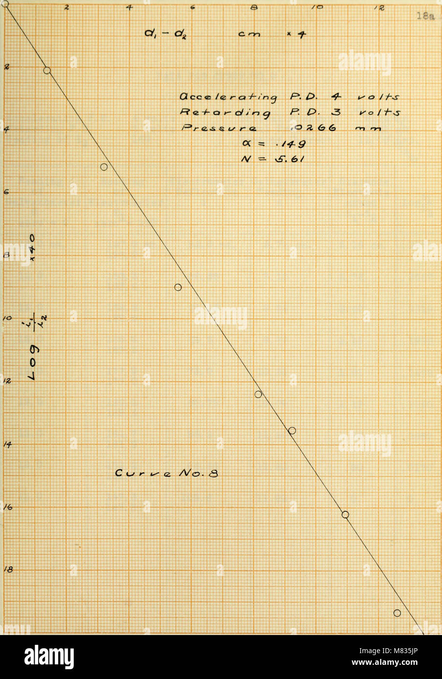 *Collisioni di elettroni lenti in movimento con molecole di azoto* (1918) esplora l'interazione tra elettroni e molecole di azoto, fornendo informazioni sulla struttura atomica e sul comportamento molecolare a basse energie. Foto Stock