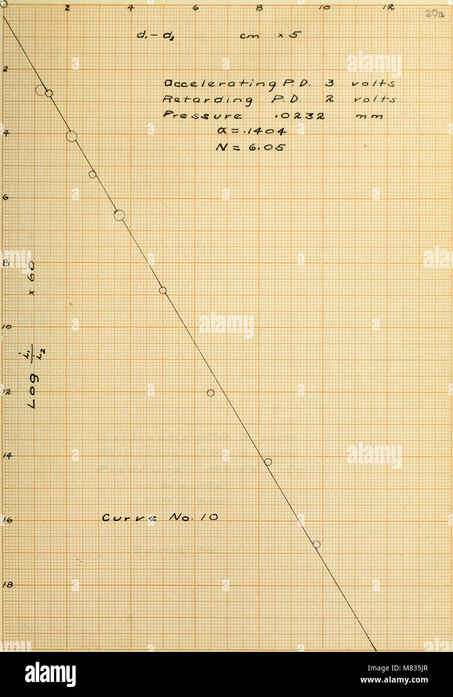Questo studio del 1918 esamina le collisioni tra elettroni lenti e molecole di azoto, contribuendo alla comprensione delle interazioni atomiche e molecolari e dei processi fisici coinvolti. Foto Stock