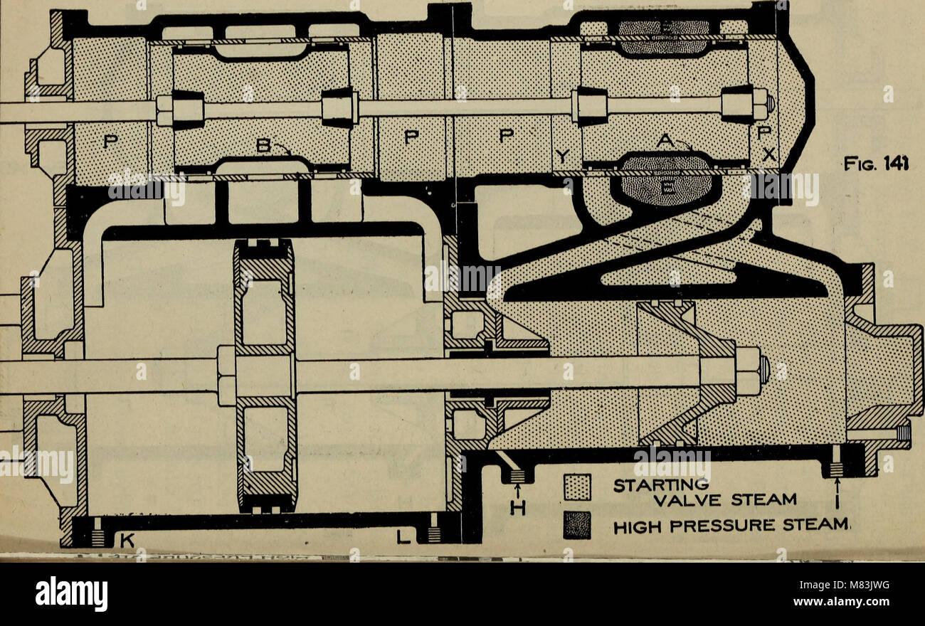 Dell'enciclopedia di locomotiva engineering, con l'esame di domande e risposte; un manuale pratico sulla costruzione cura e gestione delle locomotive moderno (1916) (14589810619) Foto Stock