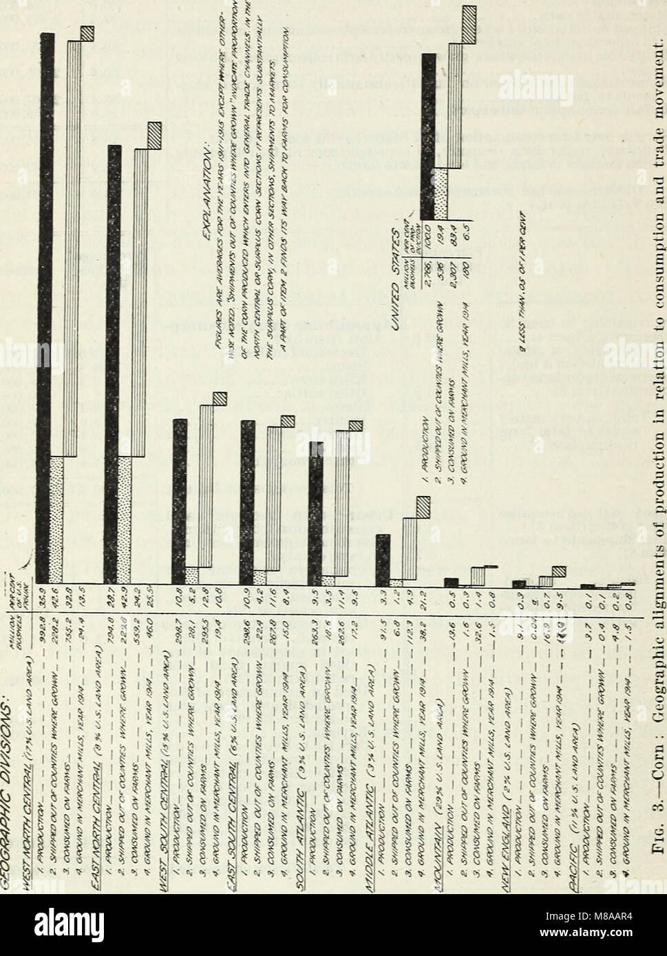 Fasi geografica dei prezzi agricoli - granoturco (1918) (14804722623) Foto Stock