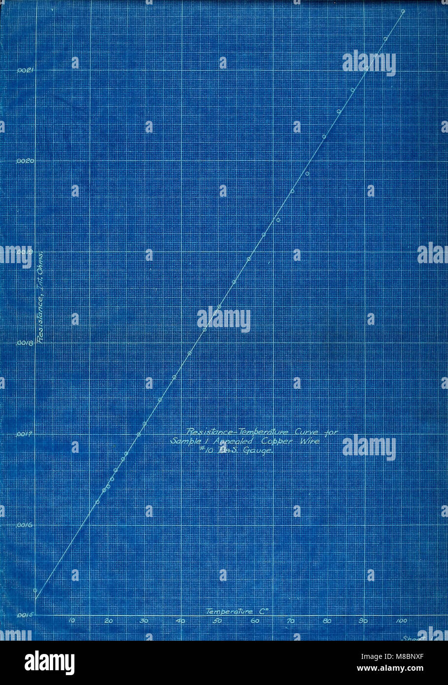 Determinazione del coefficiente di temperatura e il coefficiente di resistività del rame, ferro e alluminio (1907) (14577724330) Foto Stock