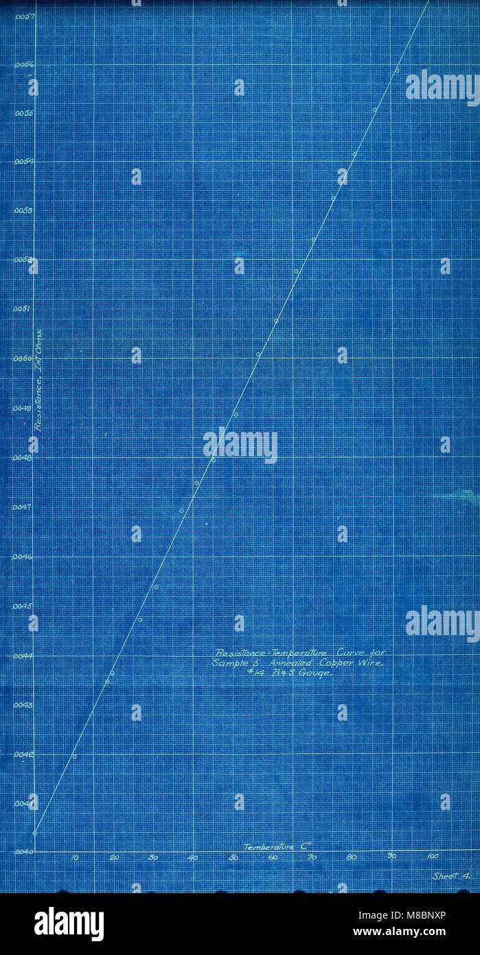 Determinazione del coefficiente di temperatura e il coefficiente di resistività del rame, ferro e alluminio (1907) (14784284983) Foto Stock