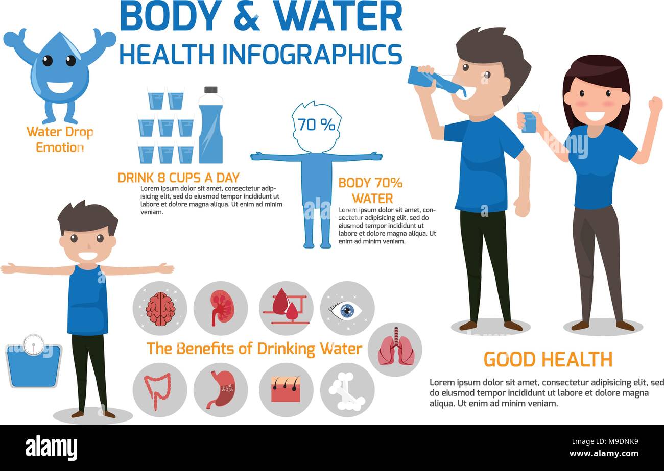 Acqua potabile per la cura della salute del corpo e di equilibrio d'acqua. Personaggio dei fumetti concetto di salute illustrazione vettoriale infographics. Illustrazione Vettoriale