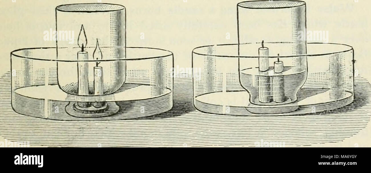 . Elementari di fisica e chimica: seconda fase . Fig. 62.-quando le candele bruciano, una certa proporzione di aria viene utilizzato, e l'acqua sorge nella bottiglia capovolta a prendere il suo posto. le candele, e v/entre essi stanno bruciando, tenere su di loro una grande imboccatura del flacone, in modo tale che la bocca del flacone è al di sotto della superficie dell'acqua. Quando le candele sono andati fuori e l'aria nella bottiglia è diventato raffreddare nuovamente, contrassegnare il luogo dove l'acqua è aumentato, per mezzo di una striscia di carta gommata. Estrarre la bottiglia e trovare il II. H Foto Stock