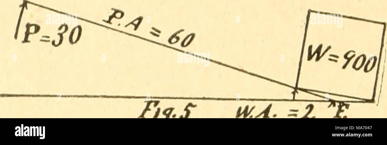 . Lezioni elementari in fisica dell' agricoltura . Pij.S 14^. A. ^Z quando la potenza viene applicata alla leva tra il peso e il fulcro, come rappresentato in Fig. G, il caso diventa una leva di terza classe, e una potenza di nove cento diventa necessario spostare un carico di trenta. "Wkso ^0 "/f. 6 La relazione di potere di peso nel caso di qualsiasi tipo di leva è espressa dalla seguente equazione, dove P. significa potere, W. è uguale al peso, P. A. significa potere-arm e W, A. è uguale al peso-braccio: P. X P. A. = W. X W. A. Quando ogni tre termini in questa equazione sono noti i foui-esimo può essere facilmente rilevato. Foto Stock