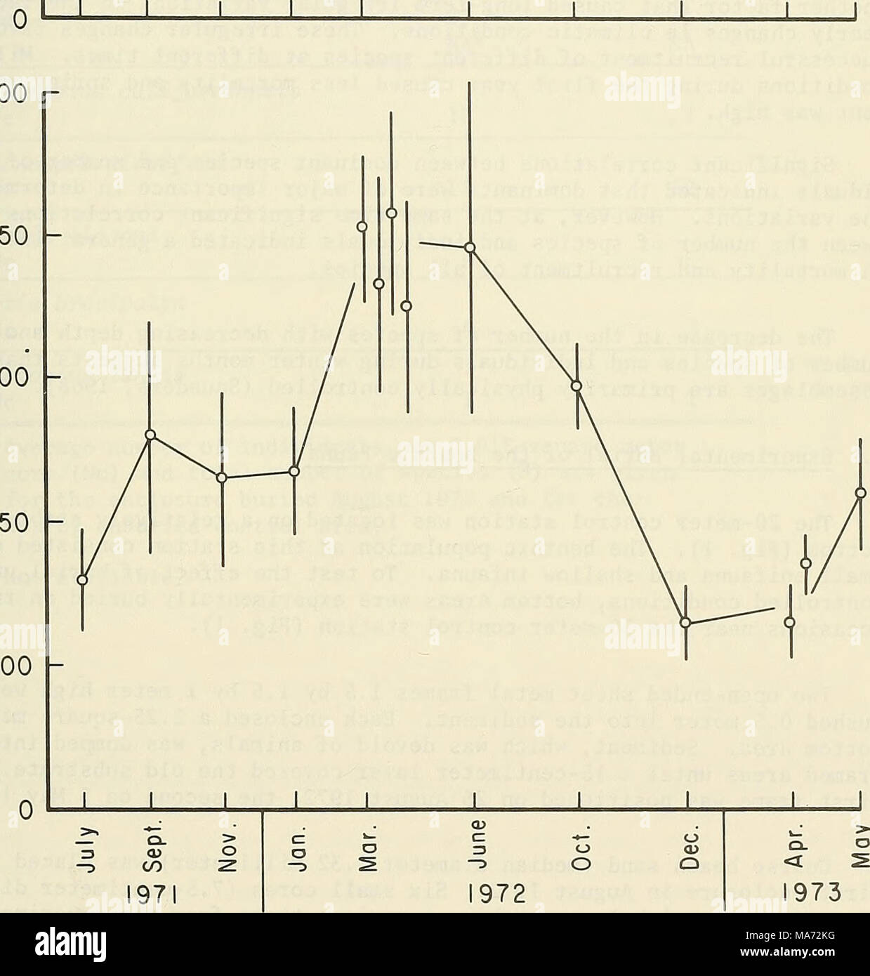 . Effetti del dragaggio e la disposizione su alcuni benthos alla baia di Monterey in California . La figura 11. Il numero di specie di fauna totale [grafico superiore] e il numero di individui di fauna totale (grafico in basso) all'IO- metro stazione di controllo. 37 Foto Stock