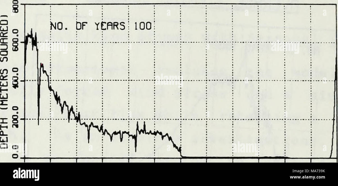 . L'effetto della superficie stocastico flussi di calore sulla climatologia del thermocline stagionali. . -I 1 1 1 1 1 I I I l r 0,0 30,0 60,0 90,0 120,0 150,0 180,0 210.0 2Â".0 270.0 300,0 330.0 360.0 tempo (giorni) HBRR - HZERO o n. DF Yl vetture 100 1âi d 1 o p i o 8 i o 9 -i 1 r â â 1 1 0,0 30,0 60,0 90,0 120,0 150,0 180,0 210.0 210.0 270.0 300,0 330.0 360.0 TEMPO (strato DflYSl approfondita risposta per il ciclo annuale. 43 Foto Stock . L'effetto della superficie stocastico flussi di calore sulla climatologia del thermocline stagionali. . -I 1 1 1 1 1 I I I l r 0,0 30,0 60,0 90,0 120,0 150,0 180,0 210.0 2Â".0 270.0 300,0 330.0 360.0 tempo (giorni) HBRR - HZERO o n. DF Yl vetture 100 1âi d 1 o p i o 8 i o 9 -i 1 r â â 1 1 0,0 30,0 60,0 90,0 120,0 150,0 180,0 210.0 210.0 270.0 300,0 330.0 360.0 TEMPO (strato DflYSl approfondita risposta per il ciclo annuale. 43 Foto Stock